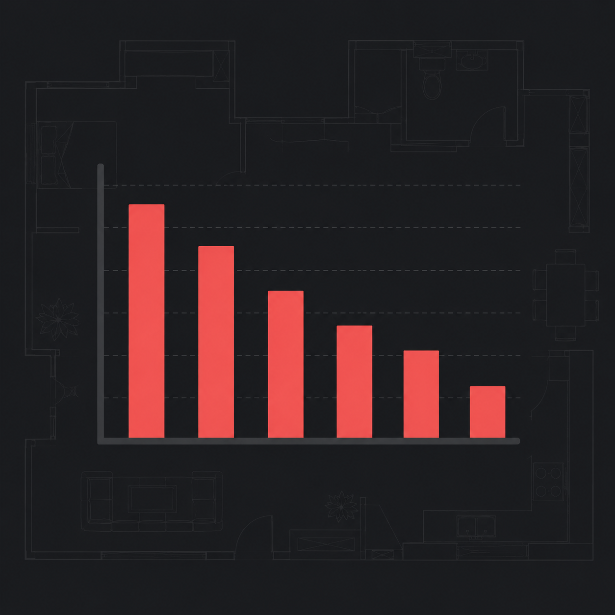Bar chart showing declining lead conversion rates as response time increases